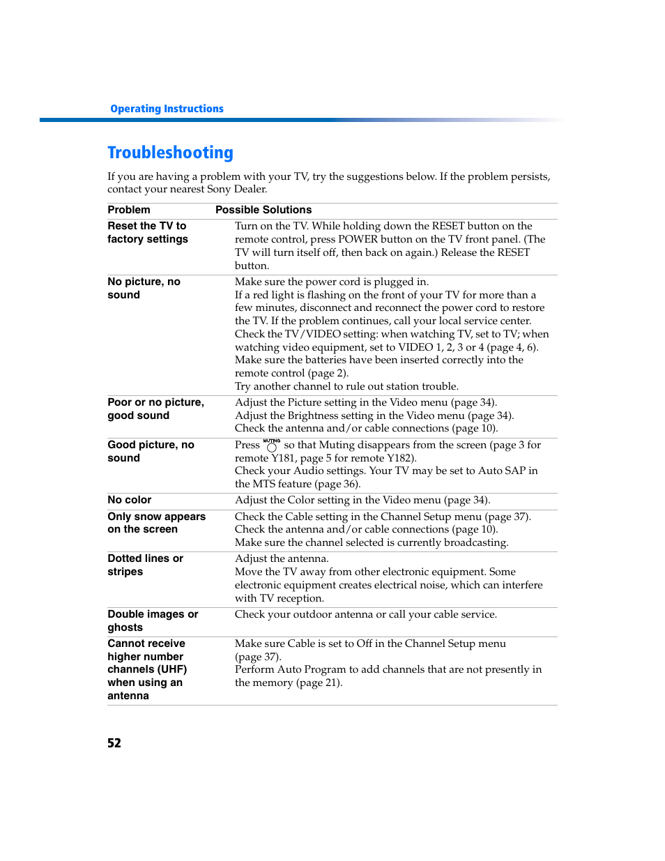 Troubleshooting | Sony KV-27FV300 User Manual | Page 59 / 66