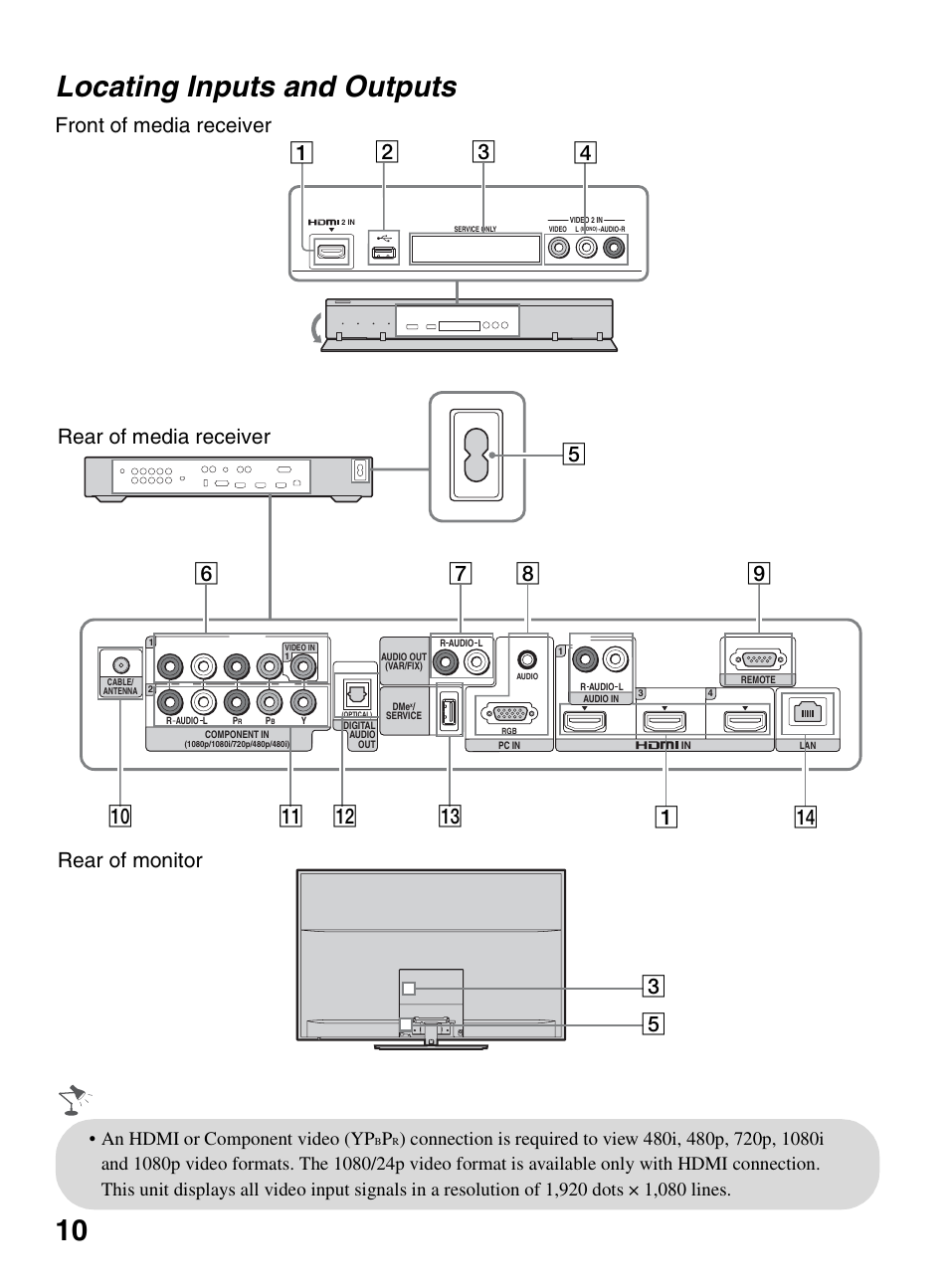 Locating inputs and outputs, 10 locating inputs and outputs, Front of media receiver | An hdmi or component video (yp | Sony KDL-46XBR10 User Manual | Page 10 / 56