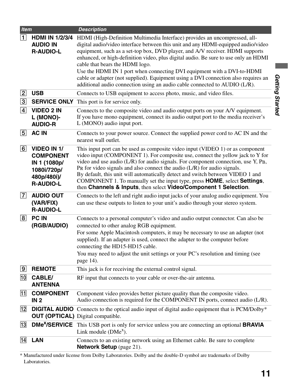 Sony KDL-46XBR10 User Manual | Page 11 / 56