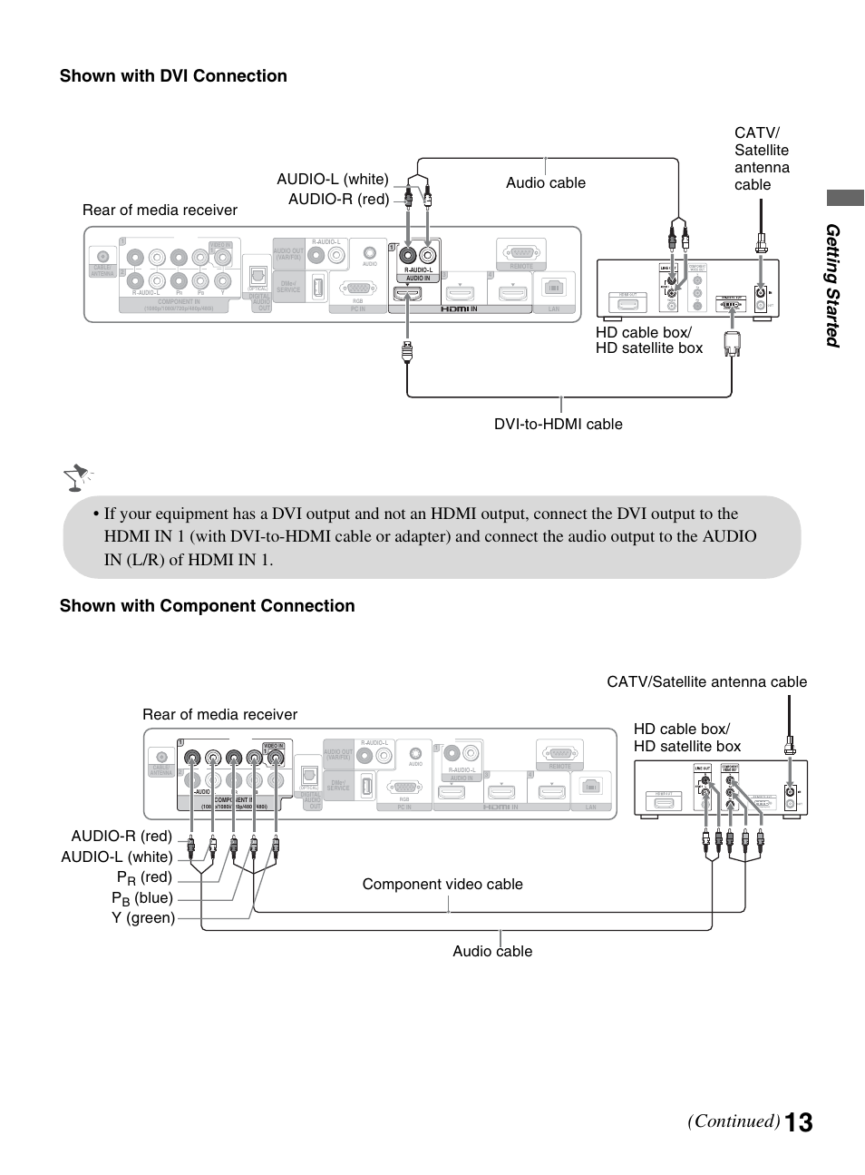 Continued), Ge tting starte d, Red) p | Blue) y (green) hd cable box/ hd satellite box | Sony KDL-46XBR10 User Manual | Page 13 / 56