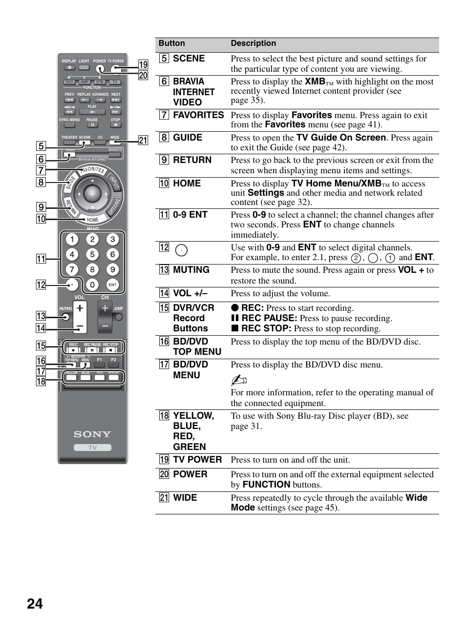 Sony KDL-46XBR10 User Manual | Page 24 / 56