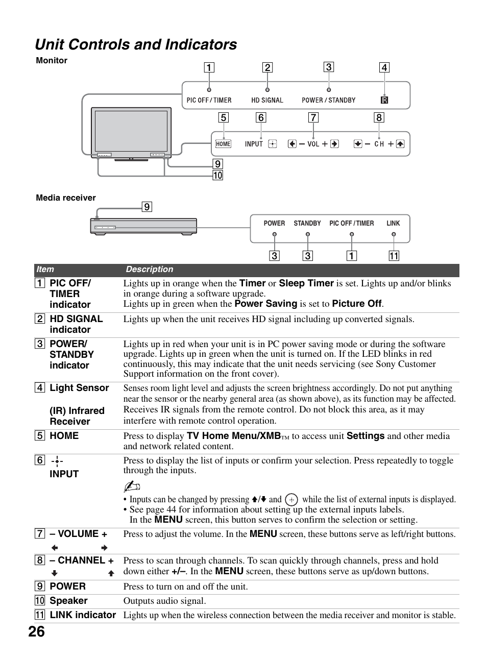 Unit controls and indicators, 26 unit controls and indicators | Sony KDL-46XBR10 User Manual | Page 26 / 56
