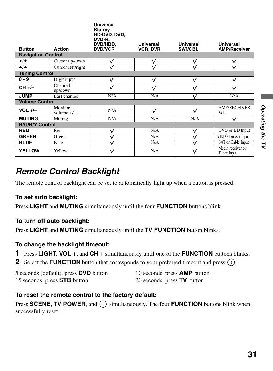 Remote control backlight, 31 remote control backlight | Sony KDL-46XBR10 User Manual | Page 31 / 56