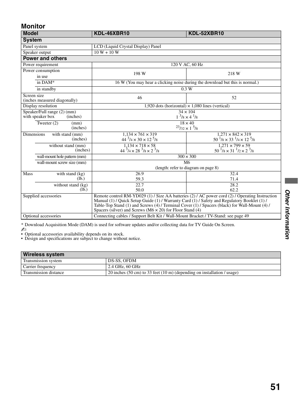 Monitor, Othe r inform a tio n | Sony KDL-46XBR10 User Manual | Page 51 / 56
