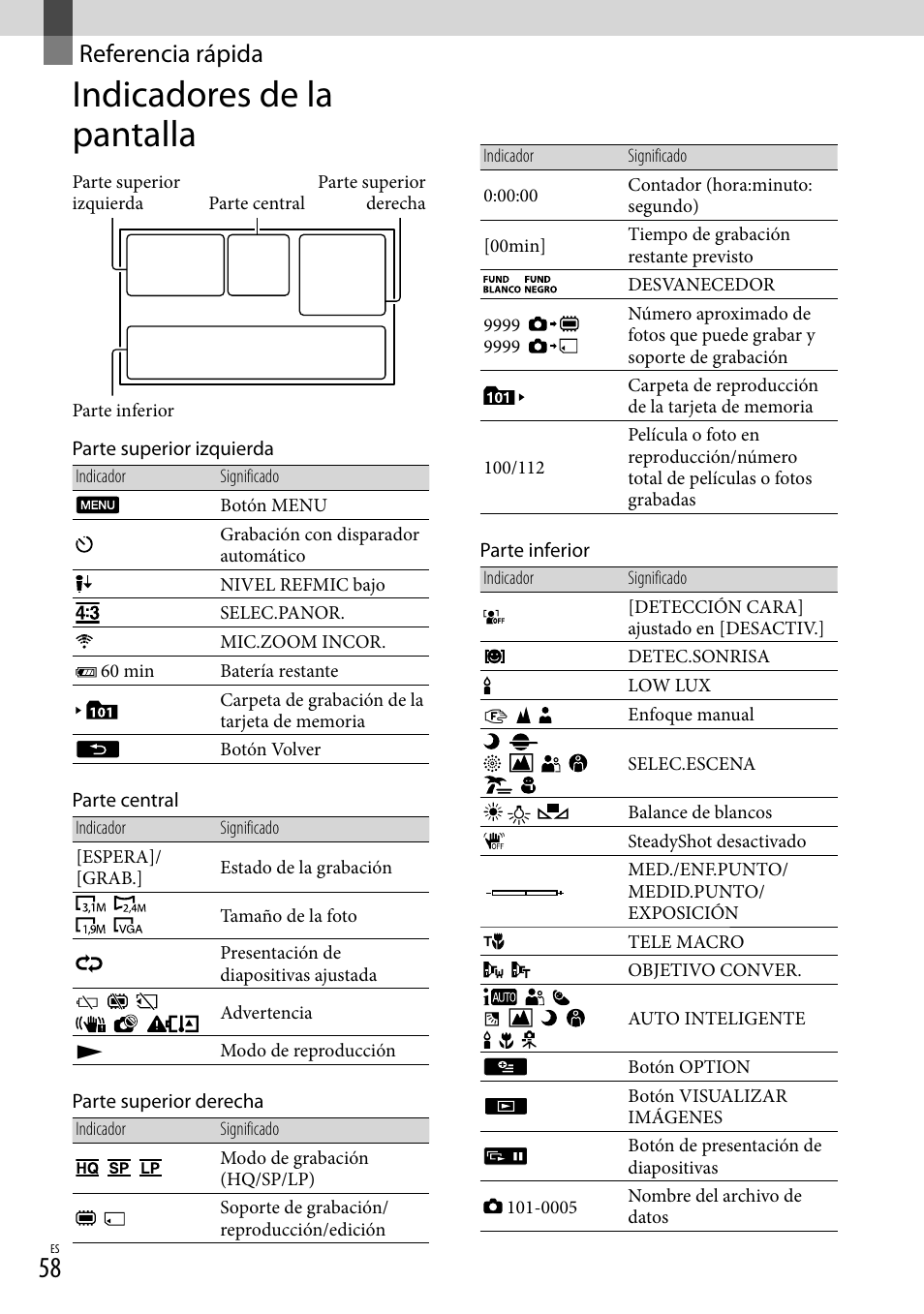 Referencia rápida, Indicadores de la pantalla | Sony DCR-SX83 User Manual | Page 120 / 124