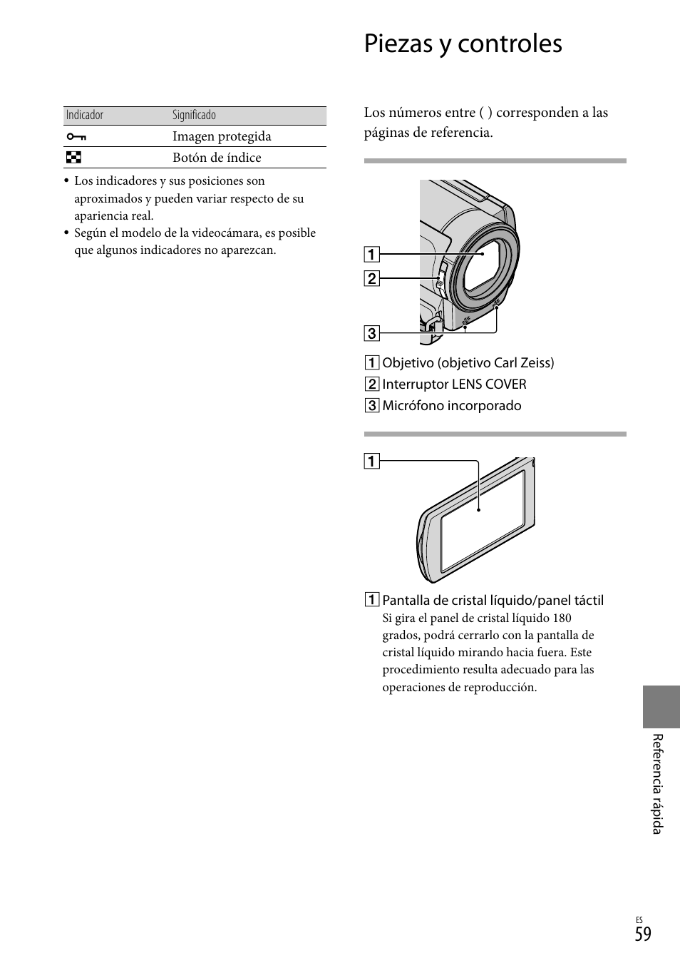 Piezas y controles | Sony DCR-SX83 User Manual | Page 121 / 124