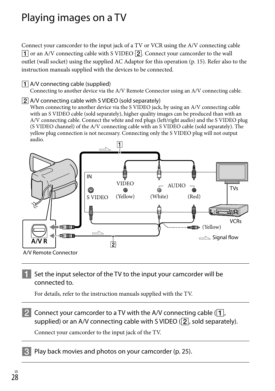 Playing images on a tv | Sony DCR-SX83 User Manual | Page 28 / 124