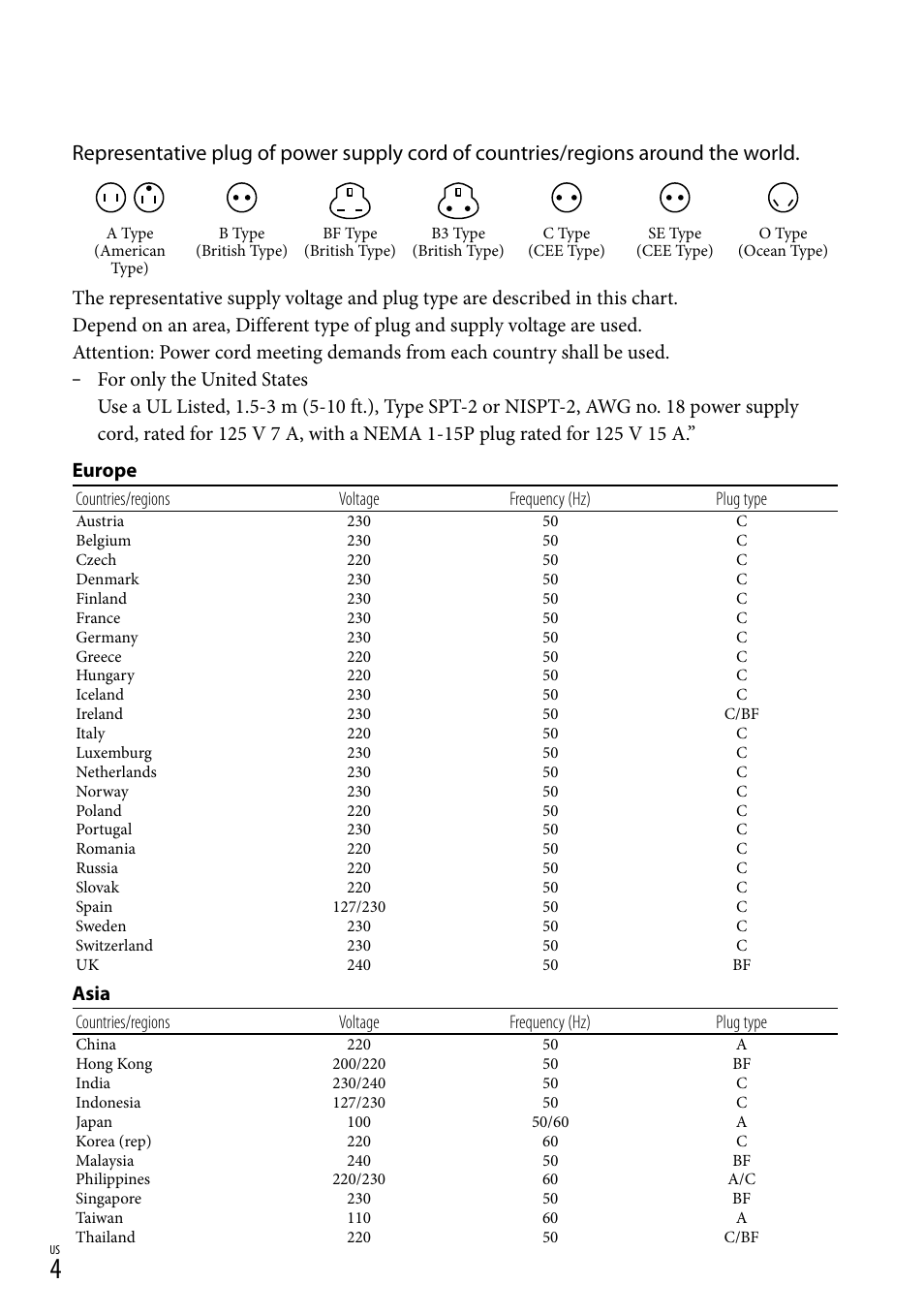 Asia | Sony DCR-SX83 User Manual | Page 4 / 124