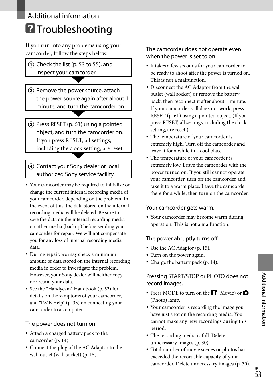 Additional information, Troubleshooting | Sony DCR-SX83 User Manual | Page 53 / 124
