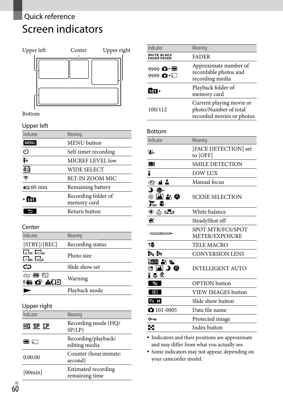 Quick reference, Screen indicators | Sony DCR-SX83 User Manual | Page 60 / 124