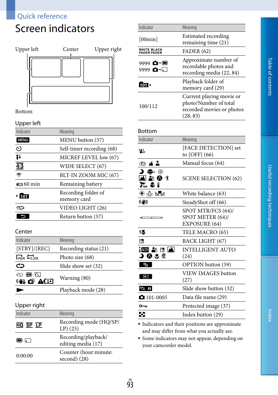 Quick reference, Screen indicators | Sony DCR-SX85 User Manual | Page 93 / 98