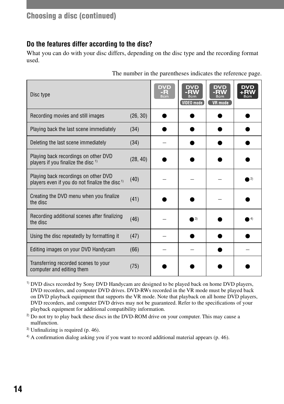 Choosing a disc (continued), Do the features differ according to the disc | Sony DCR-DVD7 User Manual | Page 14 / 112