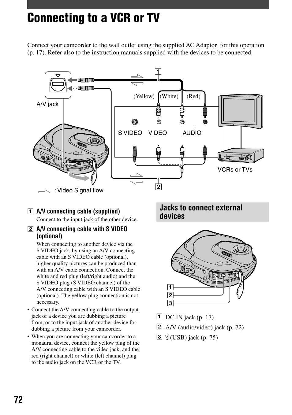 Connecting to a vcr or tv, Jacks to connect external devices | Sony DCR-DVD7 User Manual | Page 72 / 112