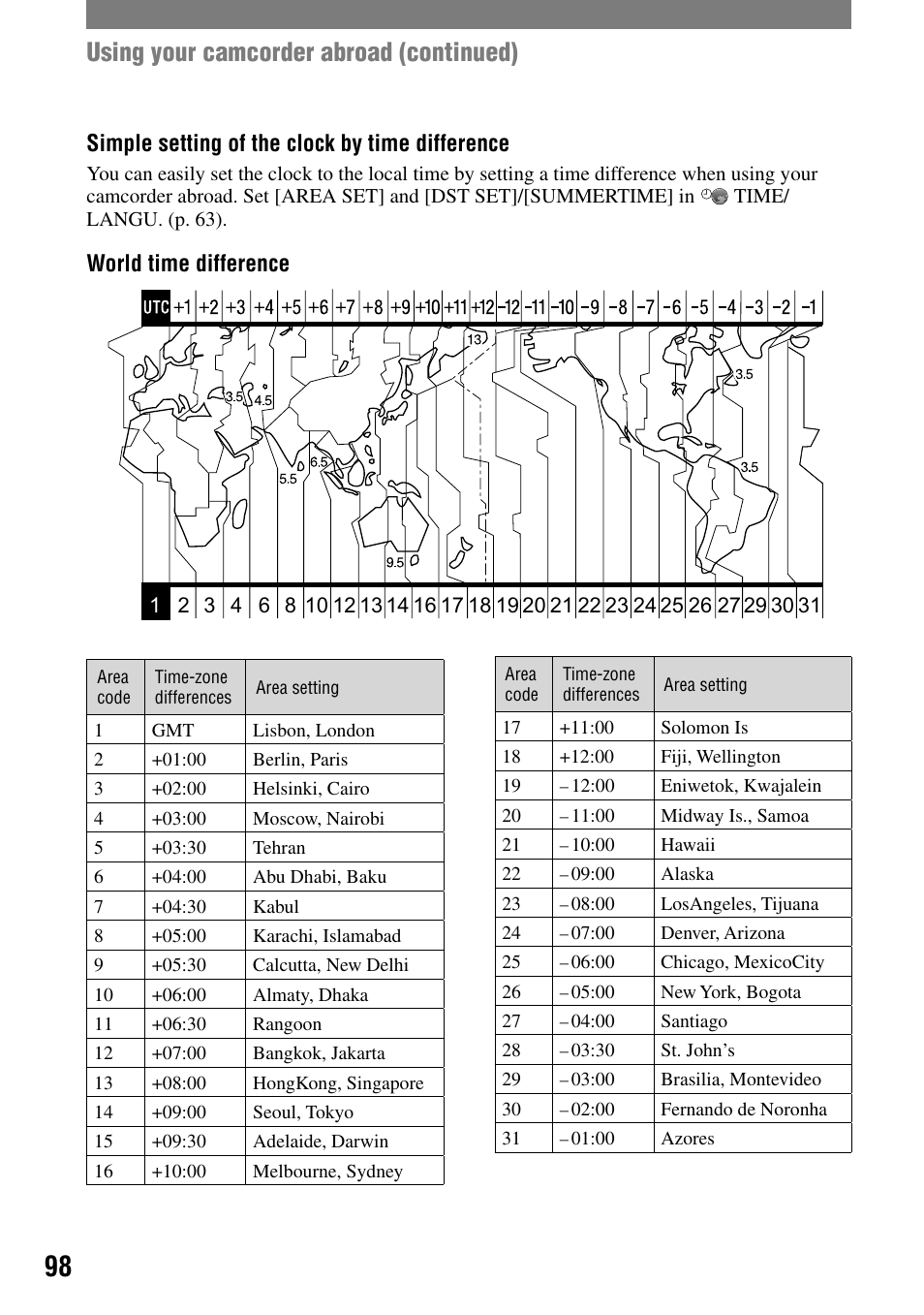 Using your camcorder abroad (continued), Simple setting of the clock by time difference, World time difference | Sony DCR-DVD7 User Manual | Page 98 / 112