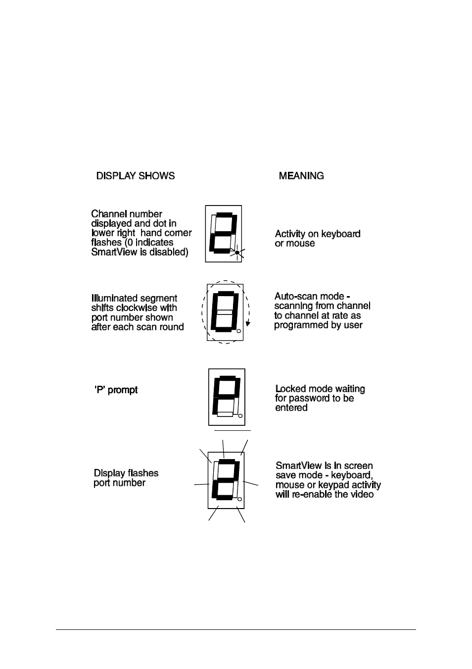 4 status display | Adder Technology SMARTVIEW PRO SV12PRO User Manual | Page 22 / 44
