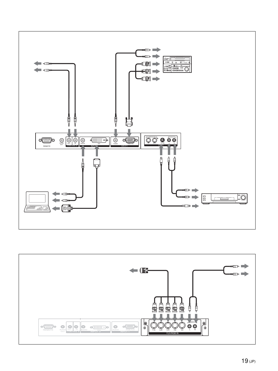 コンピューター 映像出力へ audio inへ control s inへ 音声出力へ, Control s outへ audioへ dviへ audioへ, 映像出力へ yuv/rgb inへ 音声出力へ | Sony PFM-42X1S User Manual | Page 19 / 376
