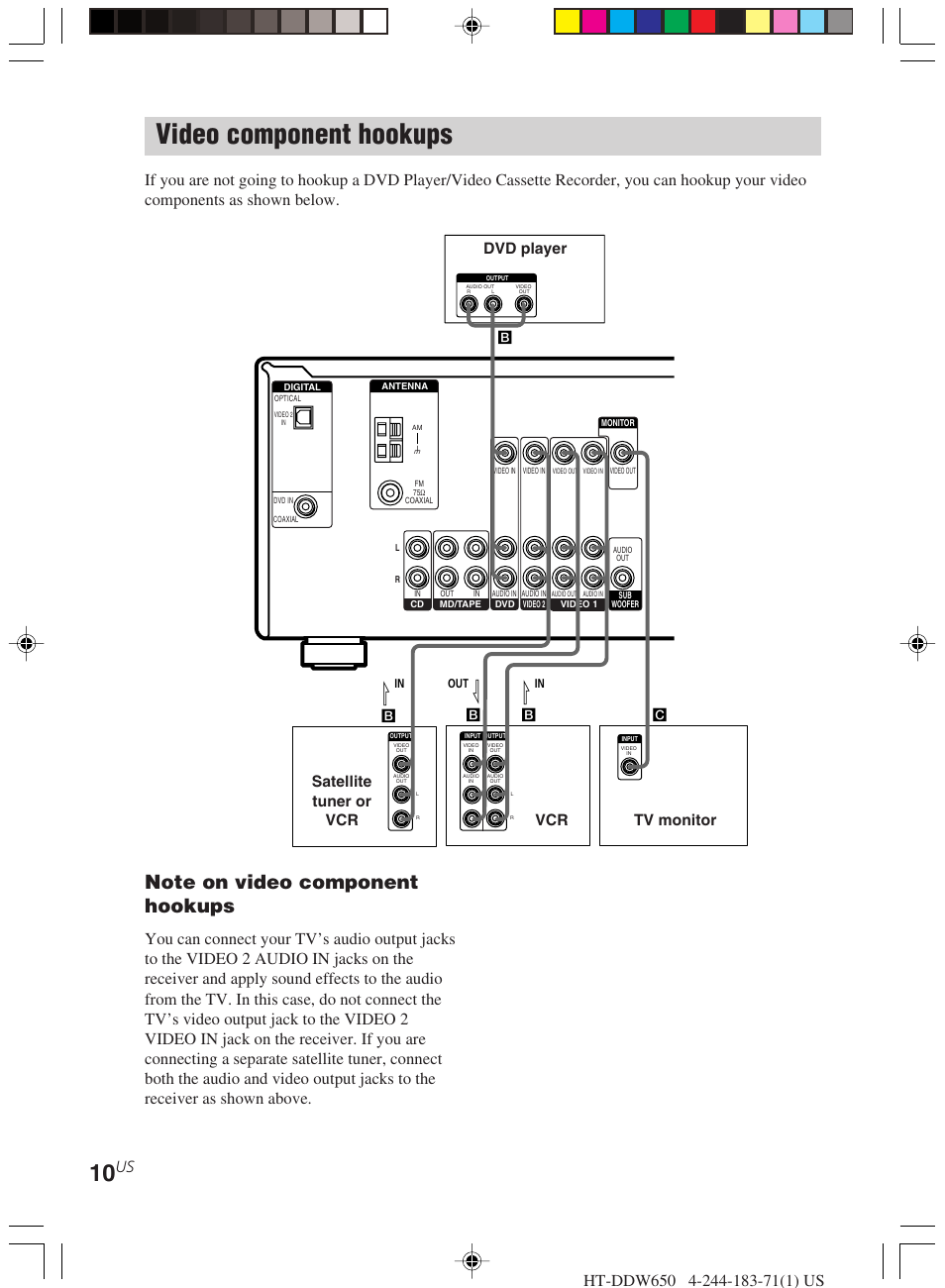 Video component hookups, Tv monitor dvd player, Satellite tuner or vcr vcr | Sony HT-DDW650 User Manual | Page 10 / 48