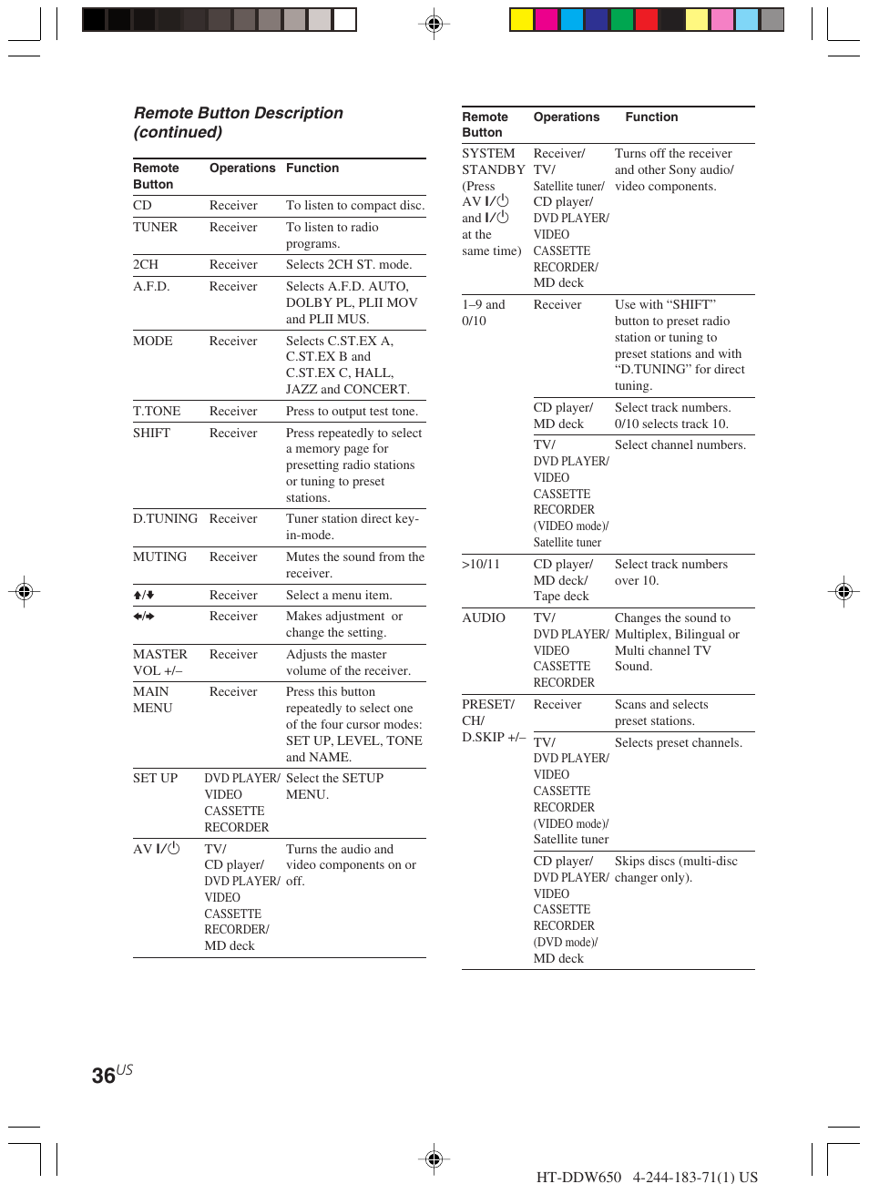 Remote button description (continued) | Sony HT-DDW650 User Manual | Page 36 / 48