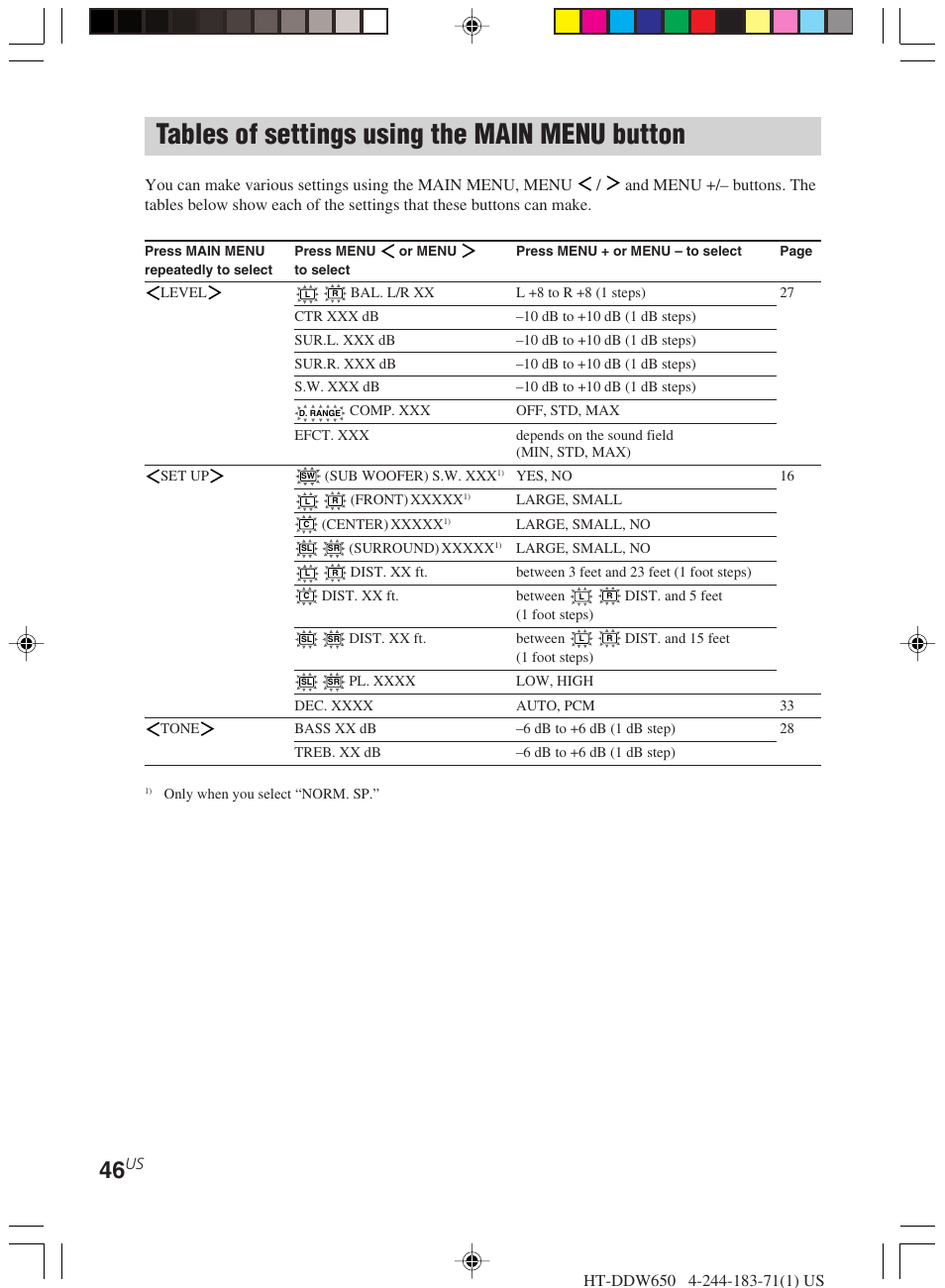 Tables of settings using the main, Menu button, Tables of settings using the main menu button | Sony HT-DDW650 User Manual | Page 46 / 48