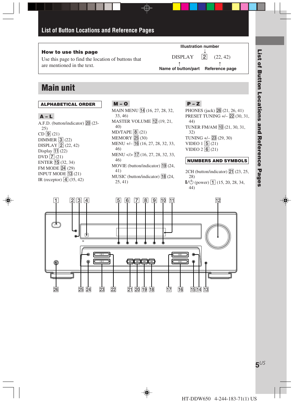 Main unit, List of button locations and reference pages | Sony HT-DDW650 User Manual | Page 5 / 48
