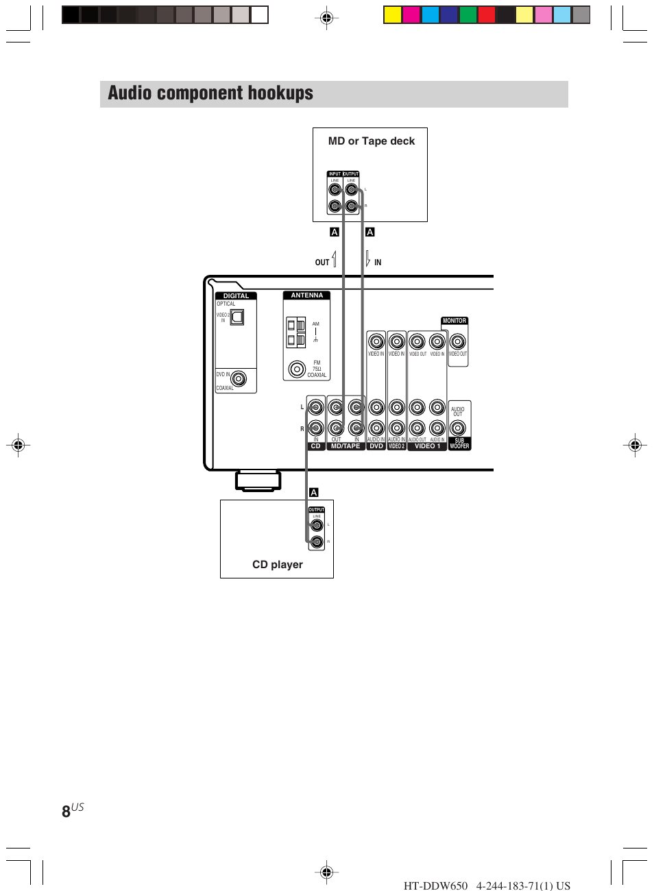 Audio component hookups, Md or tape deck cd player | Sony HT-DDW650 User Manual | Page 8 / 48