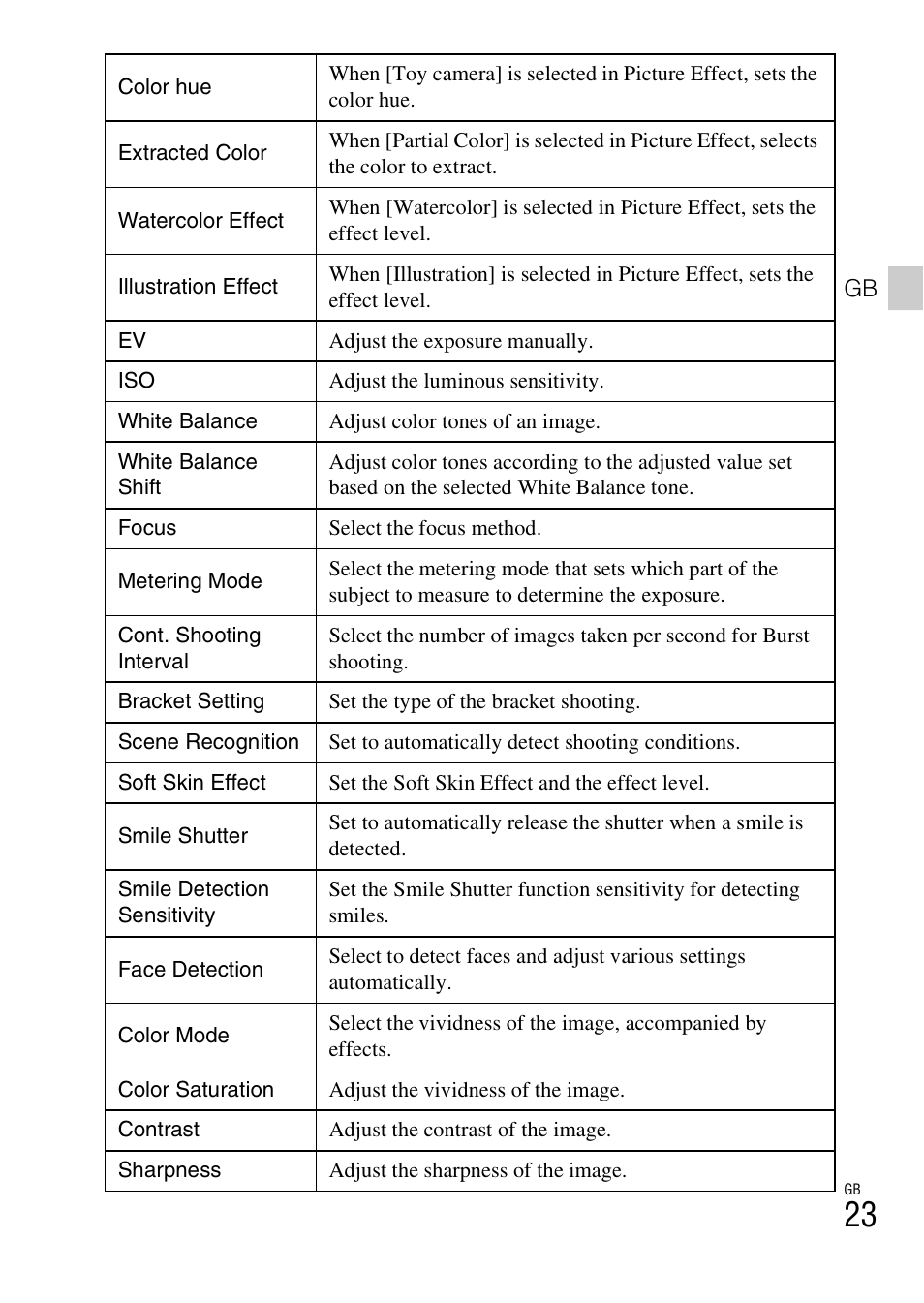 Sony DSC-HX30V User Manual | Page 23 / 68