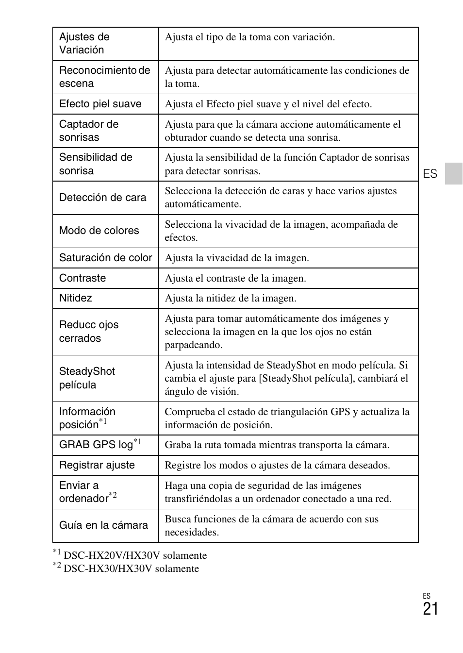 Sony DSC-HX30V User Manual | Page 53 / 68