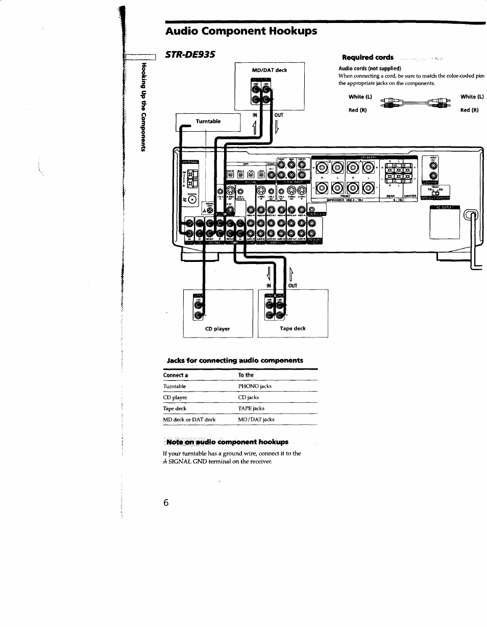 Audio component hookups, Jacks for connecting audio components, Note on audio component hookups | Str-de93s | Sony STR-DE935 User Manual | Page 6 / 56