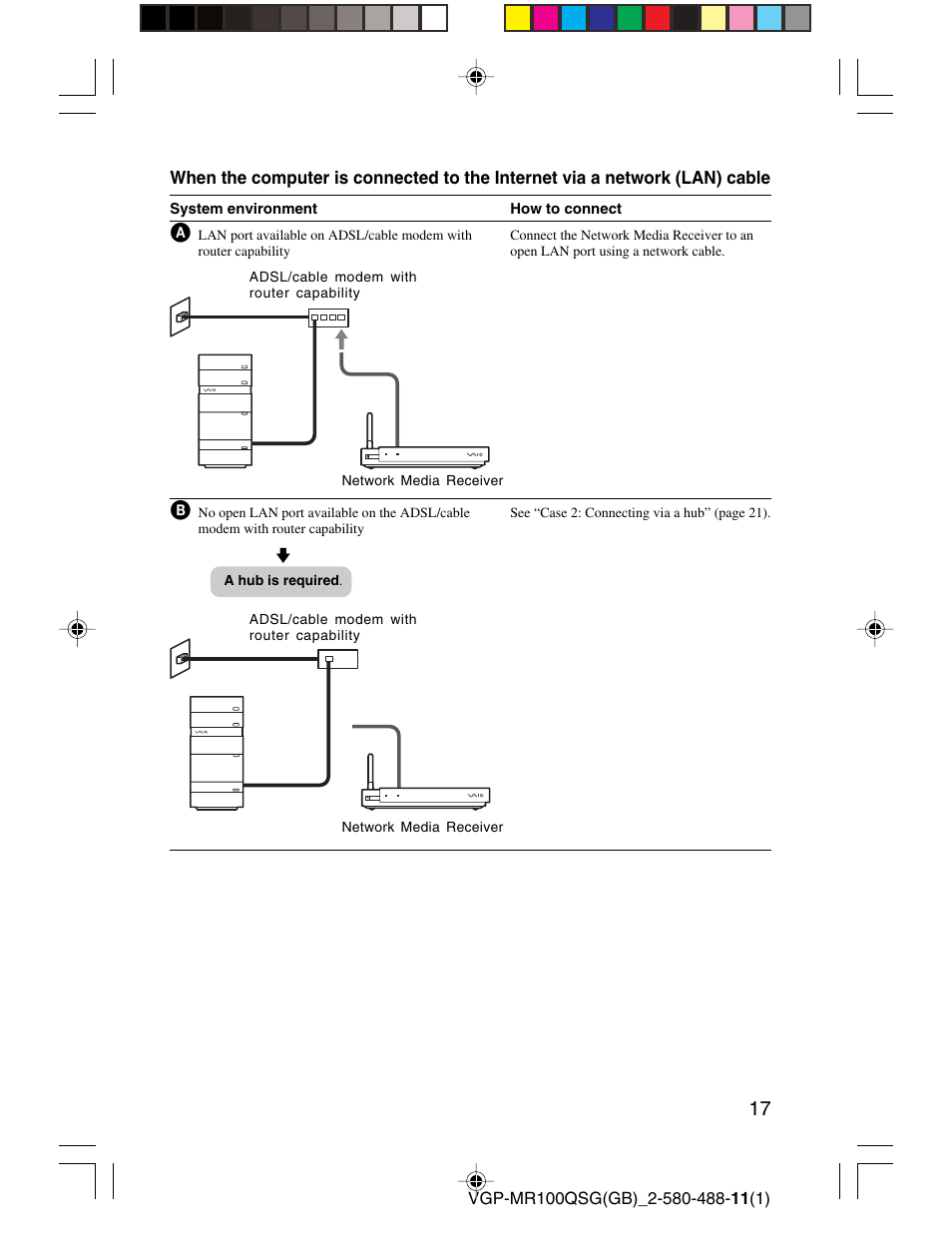 Sony VGP-MR100U User Manual | Page 17 / 143