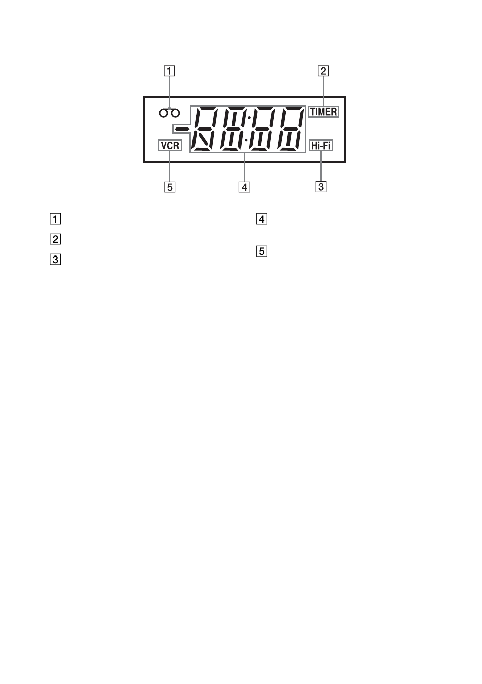 Display window | Sony SLV-N750 User Manual | Page 56 / 64