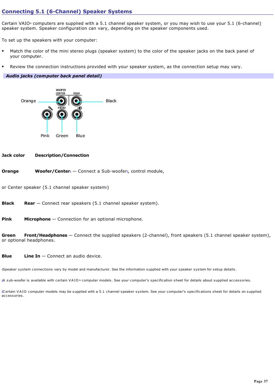 Connecting 5.1 (6-channel) speaker systems | Sony VGC-RB58G User Manual | Page 37 / 131