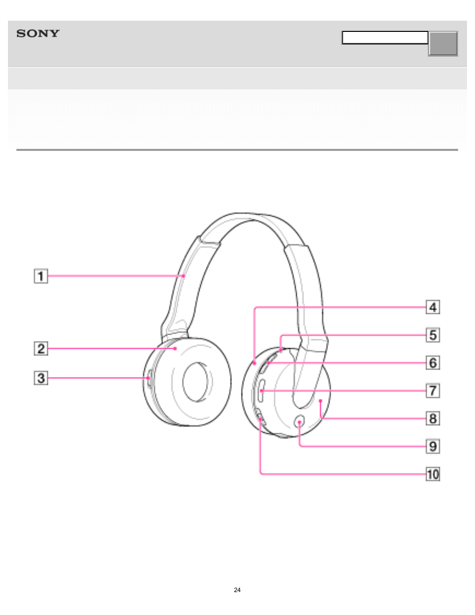 Help guide location and function of parts | Sony DR-BTN200 User Manual | Page 24 / 83