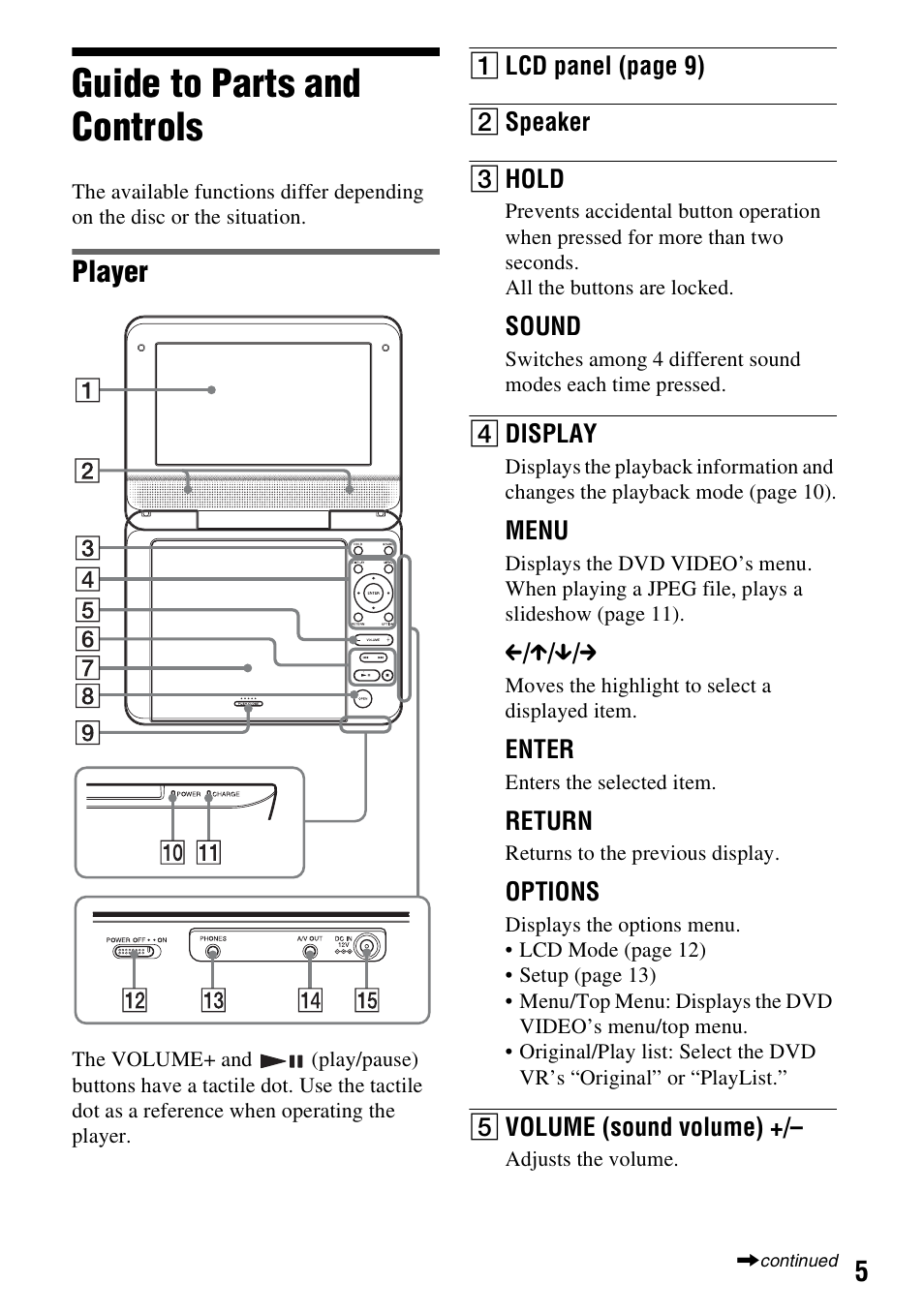 Guide to parts and controls, Player | Sony DVP-FX780 User Manual | Page 5 / 24