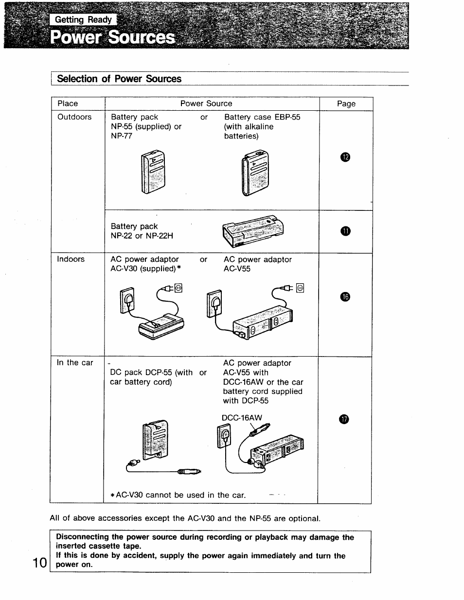 Power, Selection of power sources | Sony GV-8 User Manual | Page 10 / 60