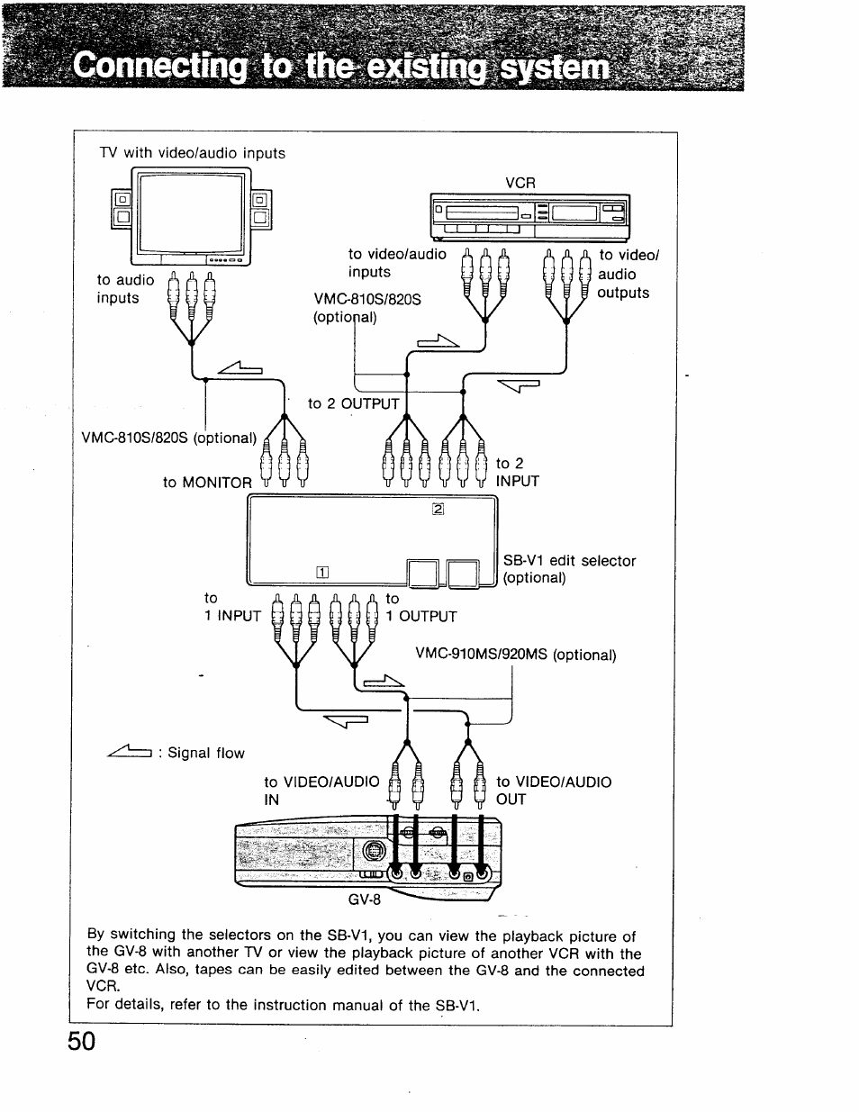 Sony GV-8 User Manual | Page 50 / 60