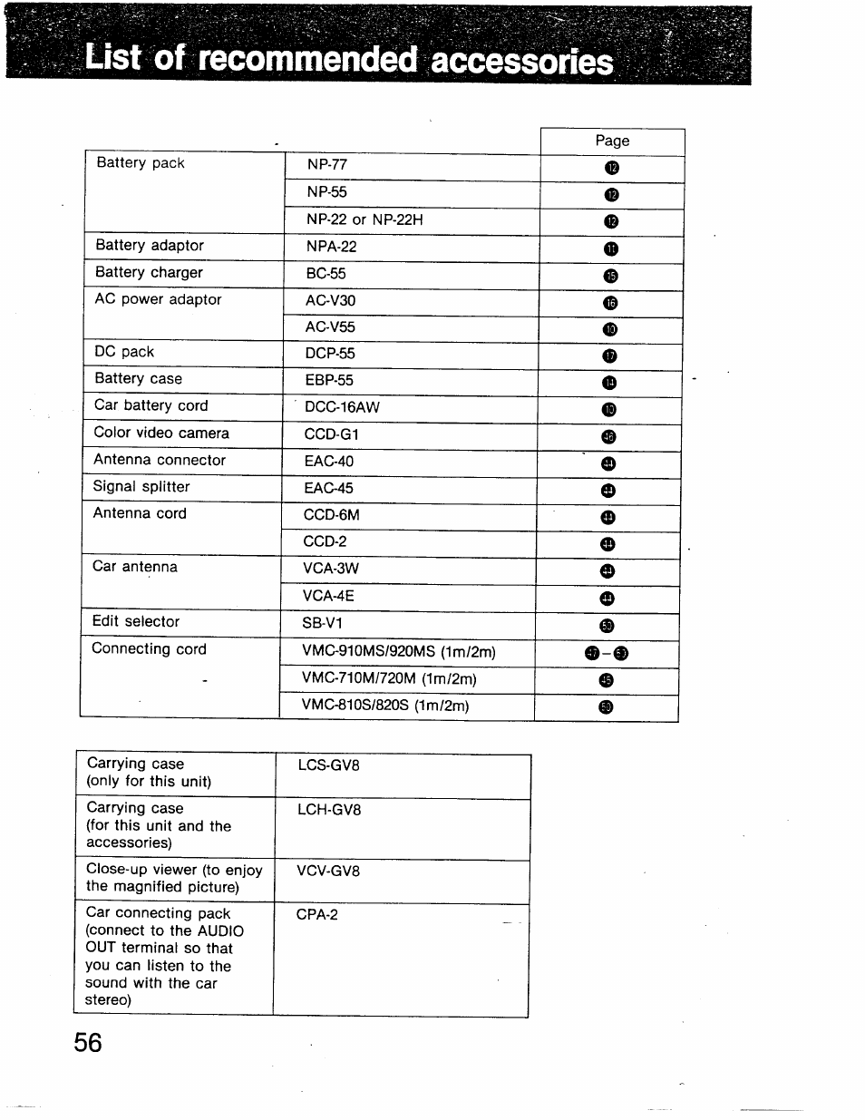 List of recommended accessories | Sony GV-8 User Manual | Page 56 / 60