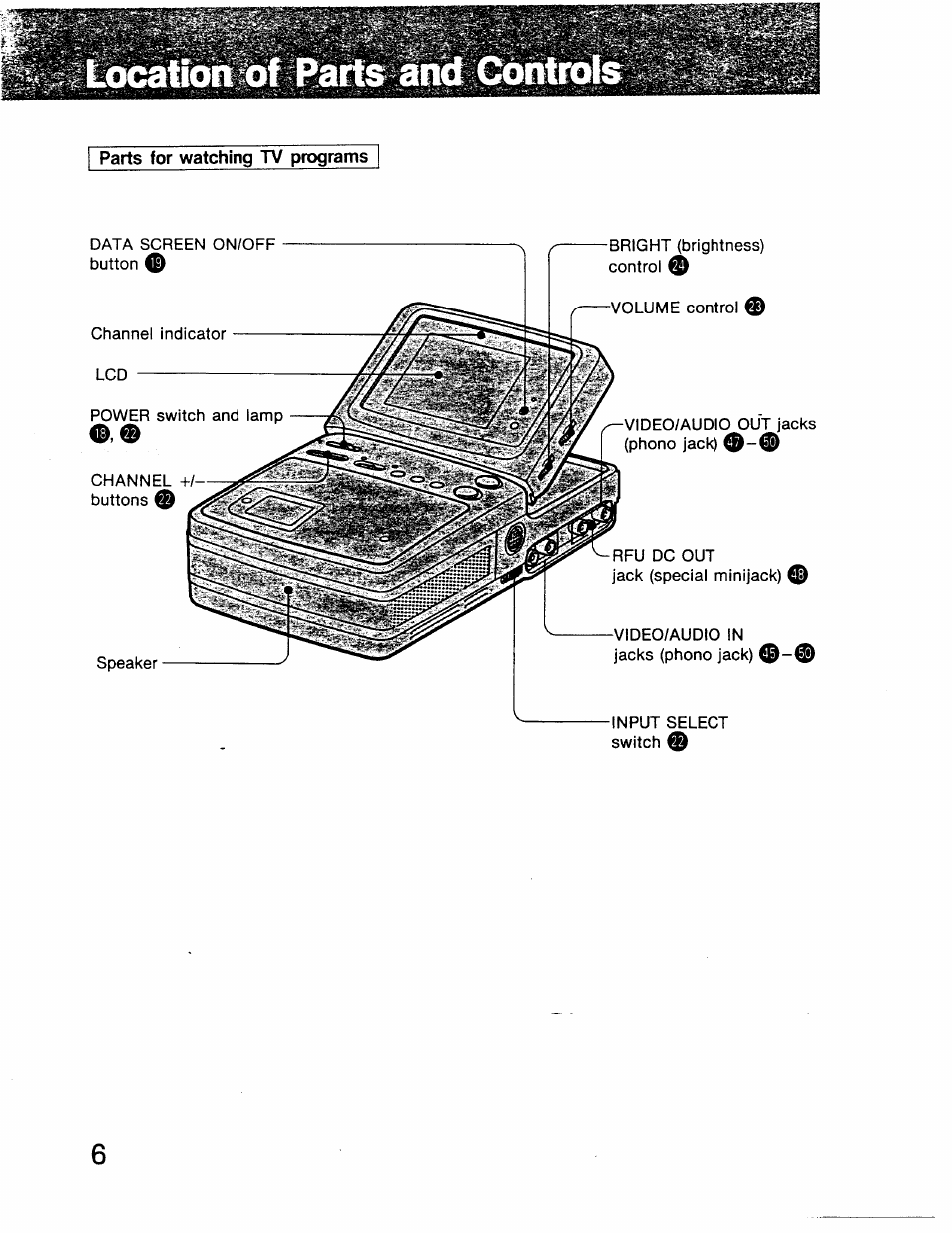Parts for watching tv programs, I i locationlof •■ pañis - and icóéif rois | Sony GV-8 User Manual | Page 6 / 60