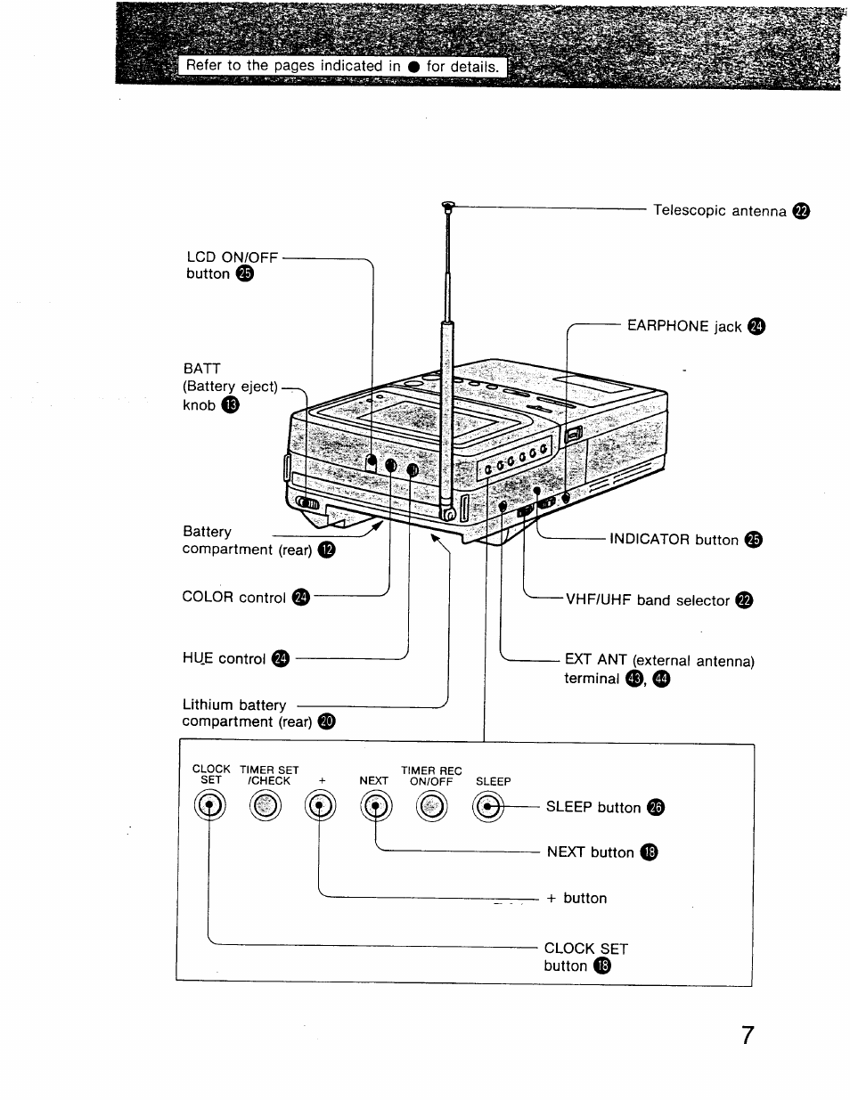 Sony GV-8 User Manual | Page 7 / 60