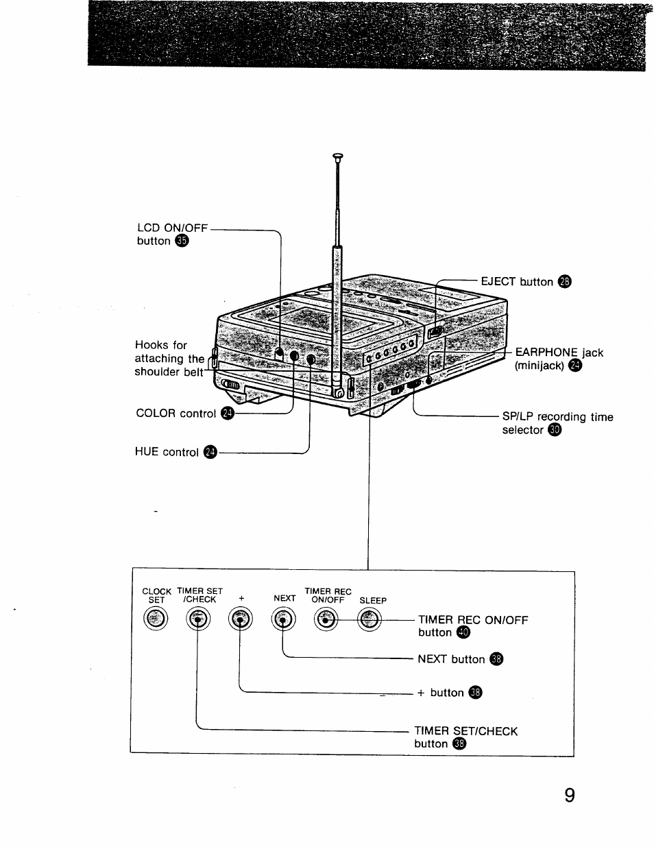 Sony GV-8 User Manual | Page 9 / 60