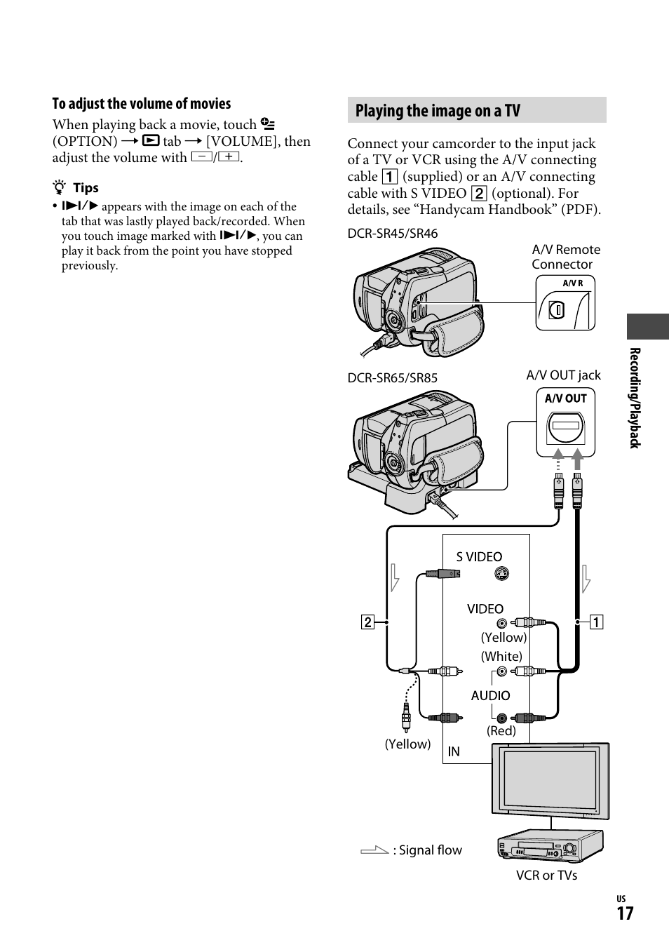Playing the image on a tv | Sony DCR-SR65 User Manual | Page 17 / 68