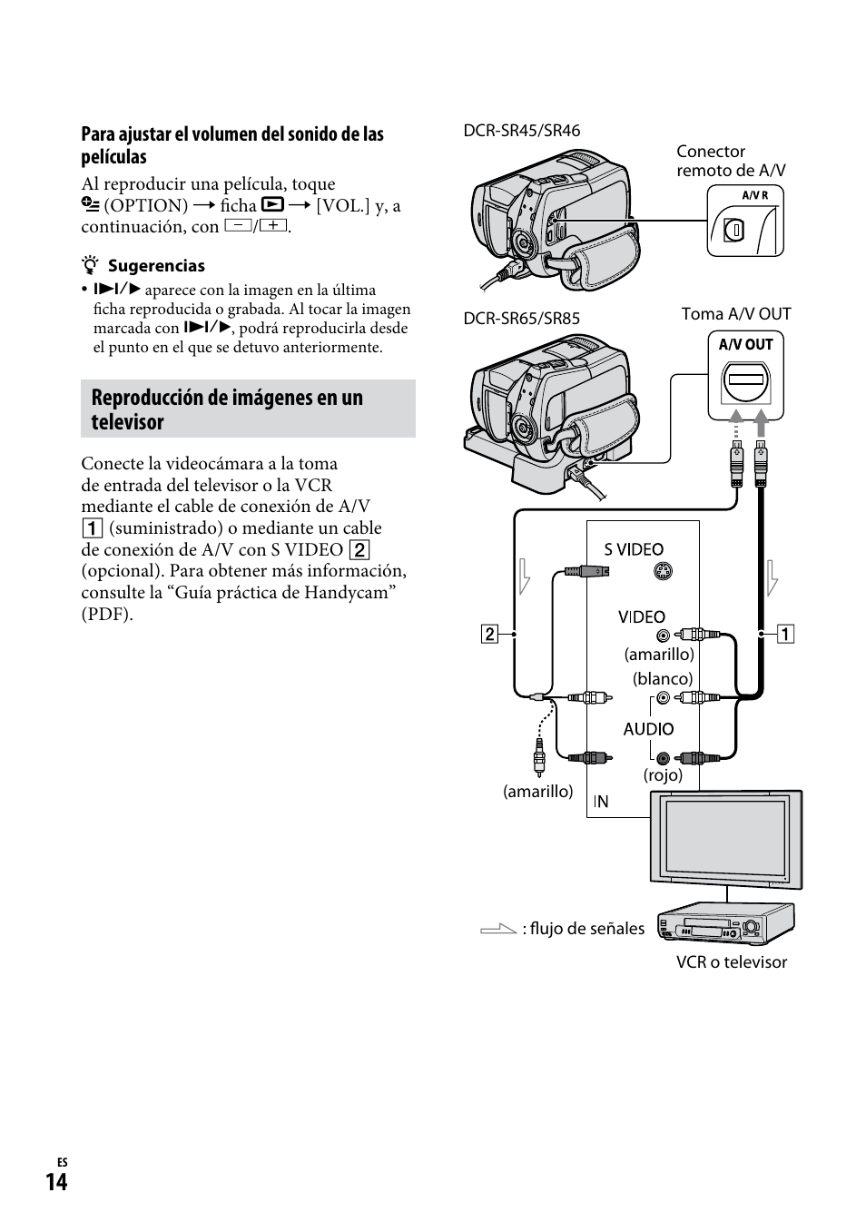 Reproducción de imágenes en un televisor | Sony DCR-SR65 User Manual | Page 48 / 68