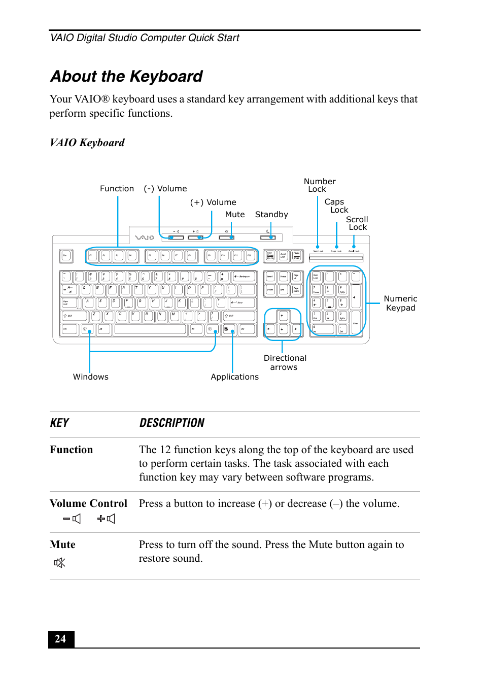 About the keyboard | Sony PCV-RZ40C User Manual | Page 24 / 52
