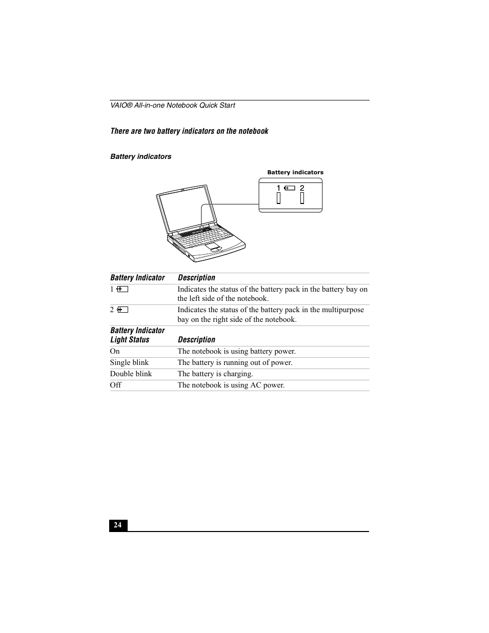 There are two battery indicators on the notebook, Battery indicators | Sony PCG-FX370 User Manual | Page 24 / 80