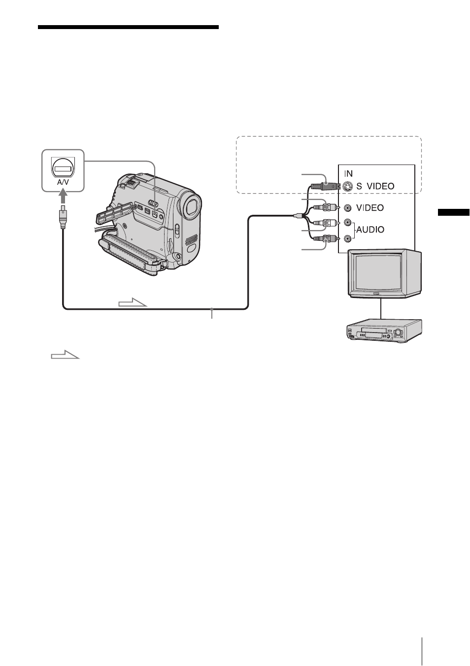 Playing the picture on a tv, Pla yba ck, When your tv is connected to a vcr | Sony DCR-HC30 User Manual | Page 59 / 148