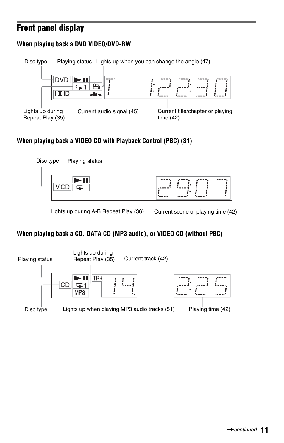 Front panel display (11), Front panel display | Sony DVP-NS575PB User Manual | Page 11 / 80