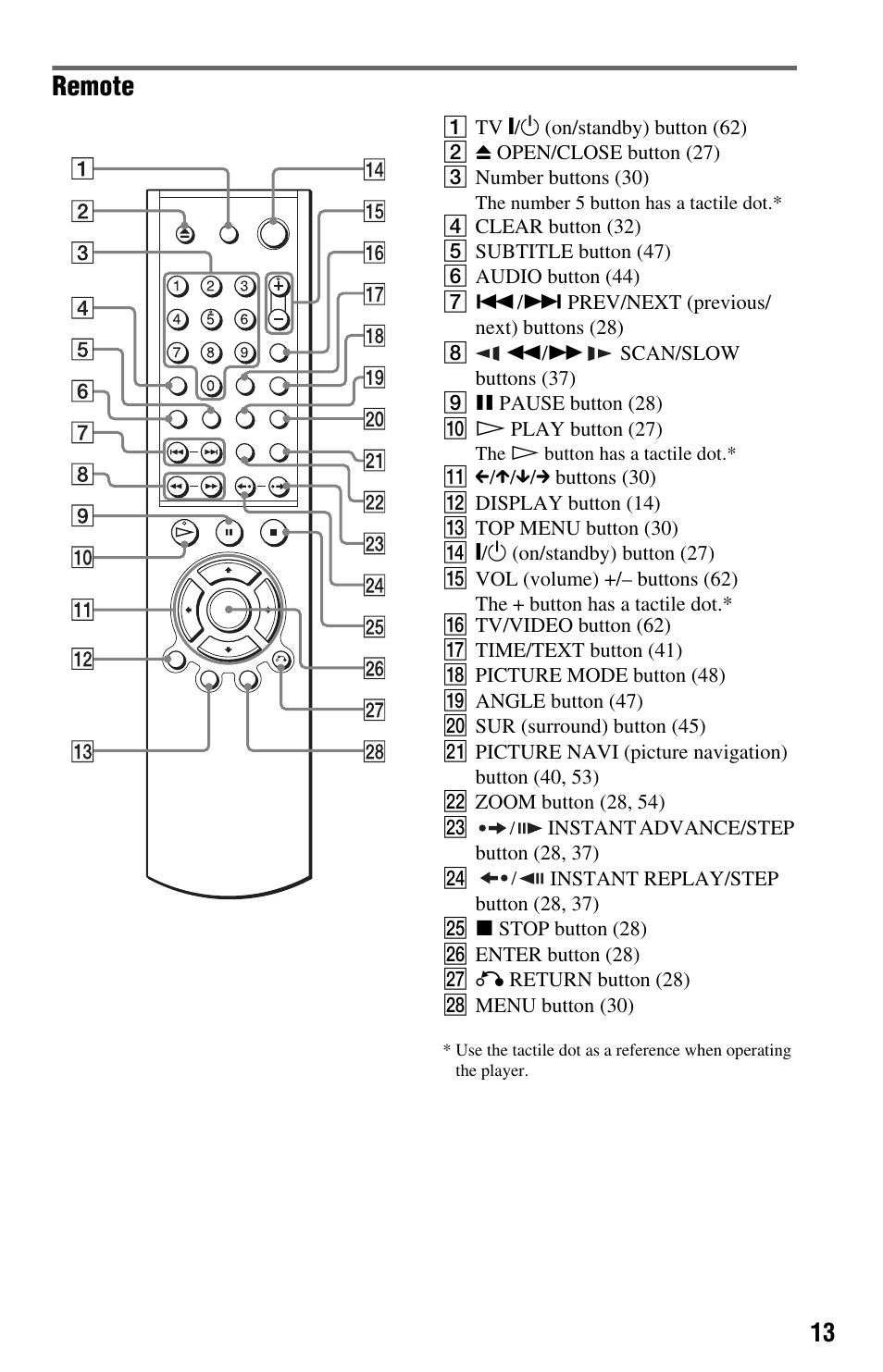 Remote | Sony DVP-NS575PB User Manual | Page 13 / 80