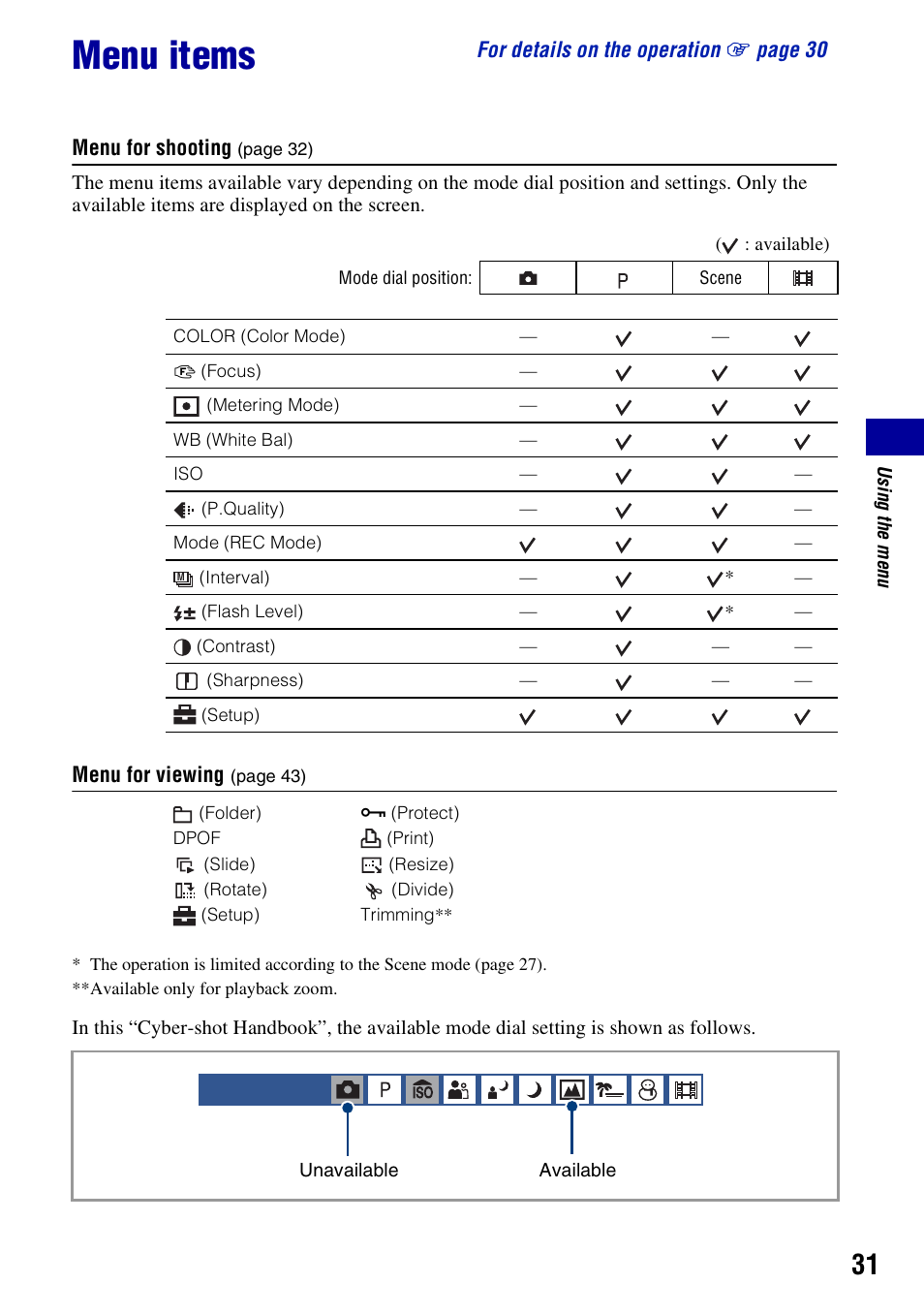 Menu items | Sony DSC-W55BDL User Manual | Page 31 / 111
