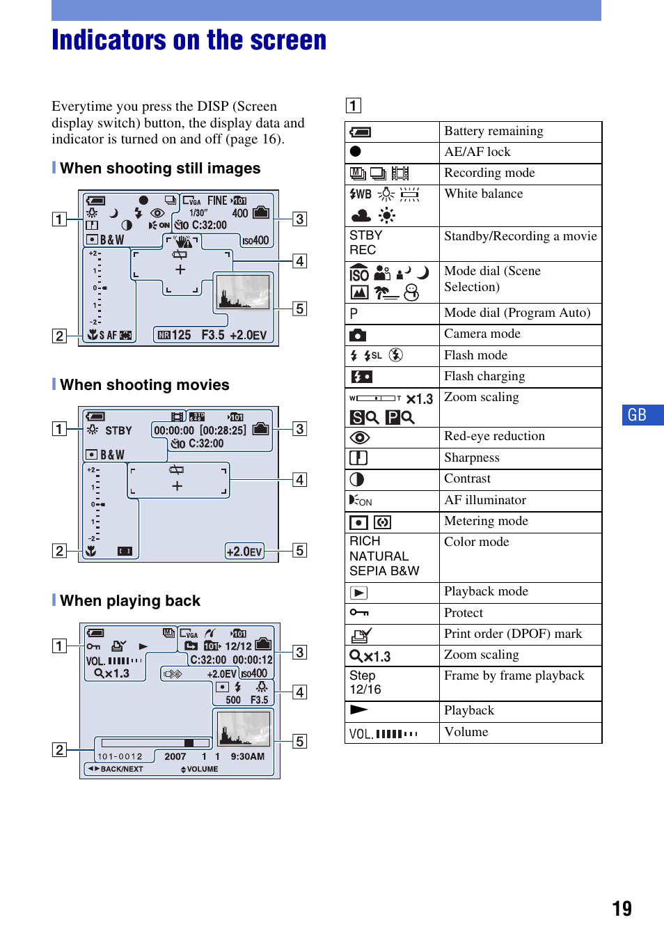 Indicators on the screen | Sony DSC-W55BDLWM User Manual | Page 19 / 64