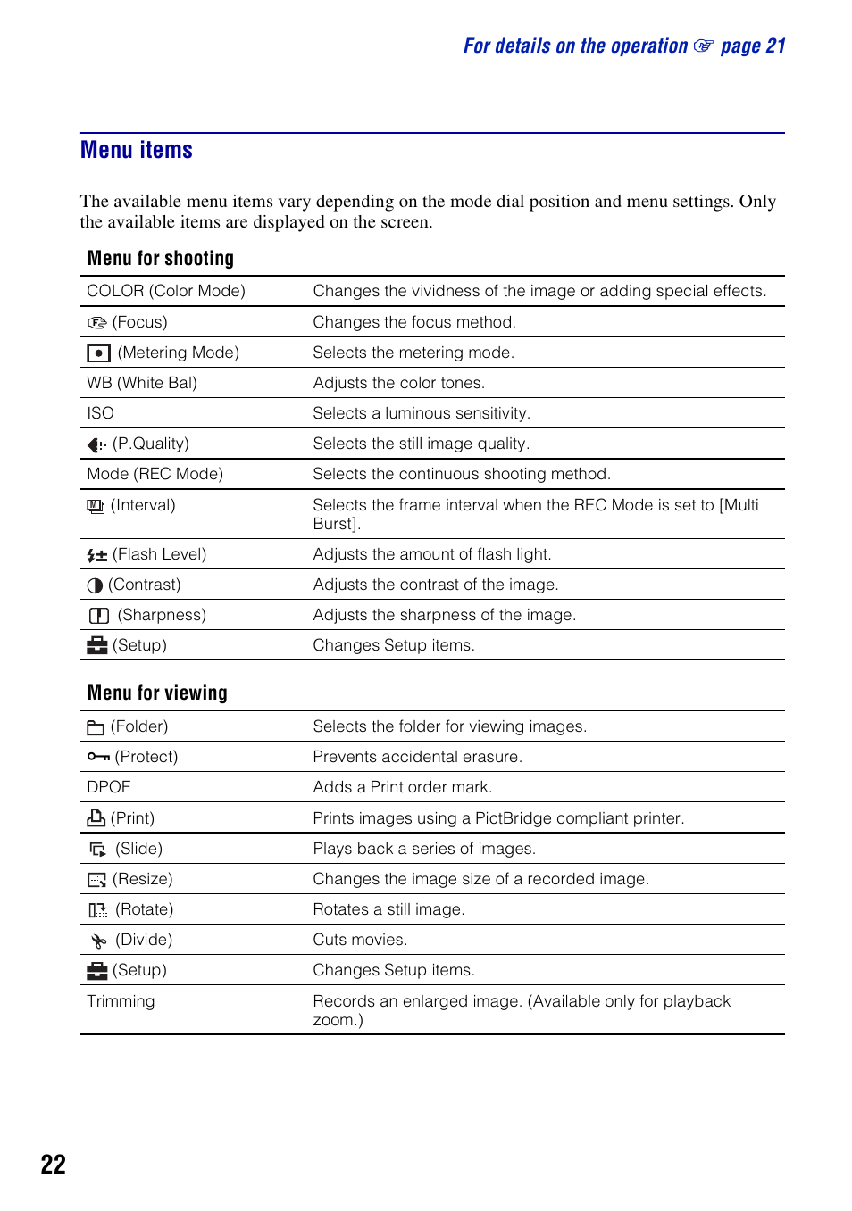 Menu items, For details on the operation 1 page 21, Menu for shooting | Menu for viewing | Sony DSC-W55BDLWM User Manual | Page 22 / 64