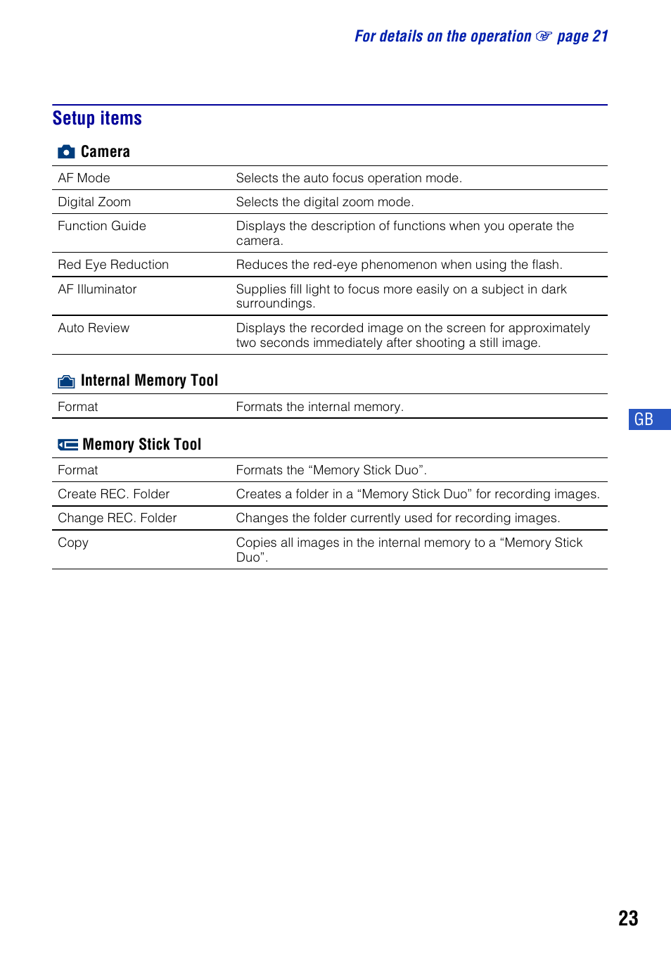 Setup items | Sony DSC-W55BDLWM User Manual | Page 23 / 64